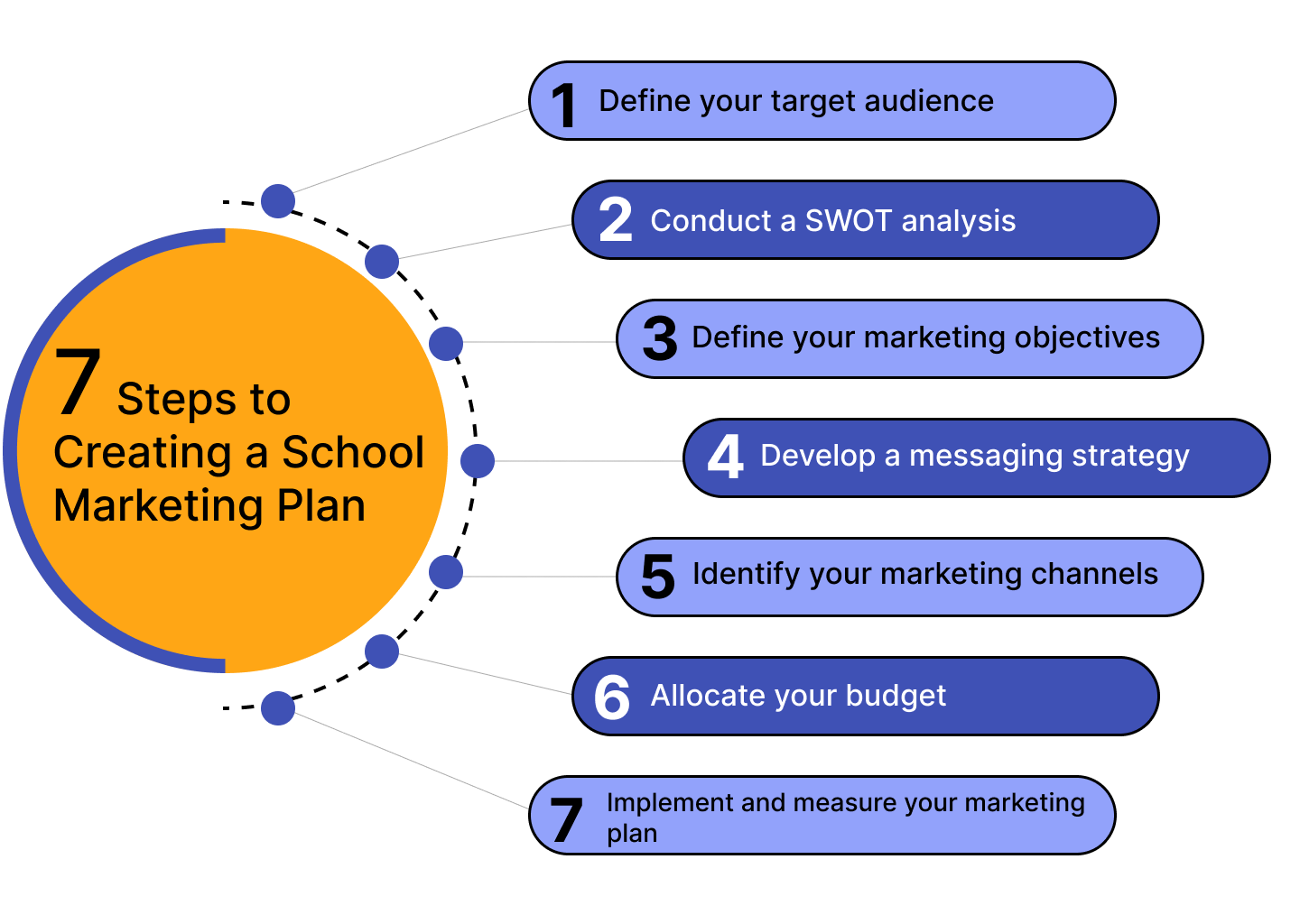 Ultimate School Marketing Guide